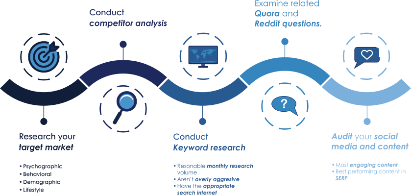 Content Marketing