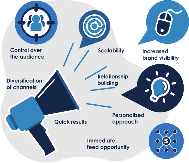 Outbound Marketing