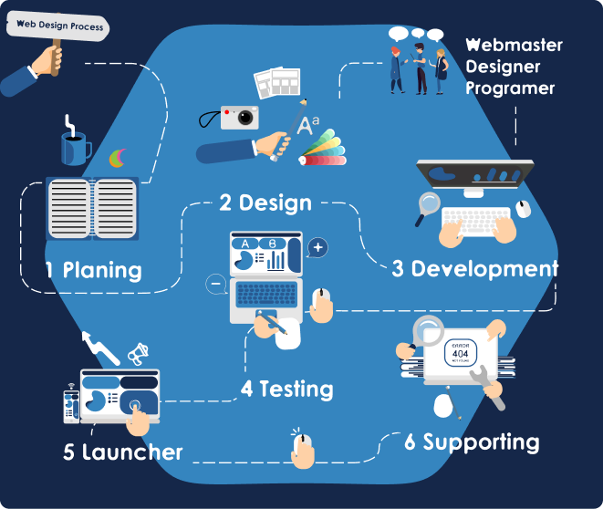 Web Design